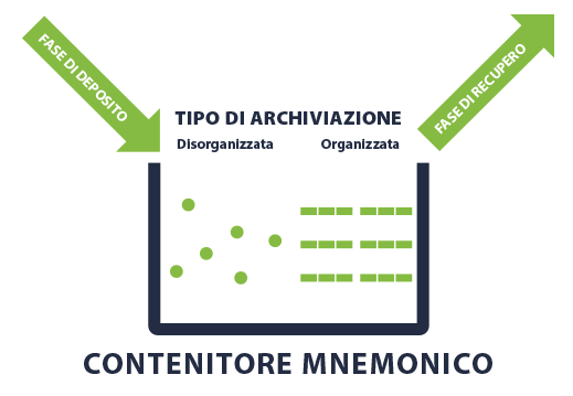 corso di memoria