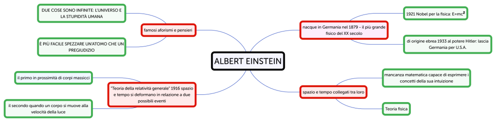 ALBERT EINSTEIN 1 - Brainitaly