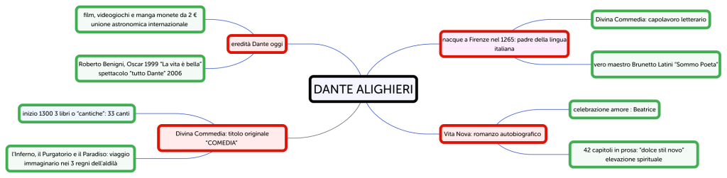 DANTE ALIGHIERI - Brainitaly