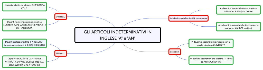 GLI ARTICOLI INDETERMINATIVI IN INGLESE A e AN - Brainitaly