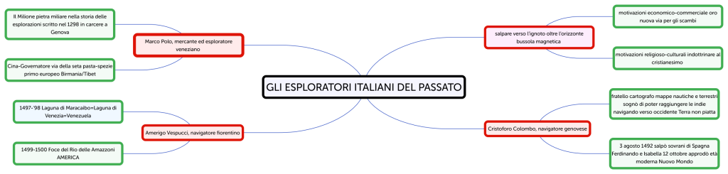 GLI ESPLORATORI ITALIANI DEL PASSATO - Brainitaly