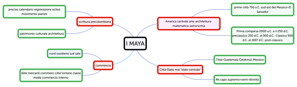 I MAYA - Brainitaly