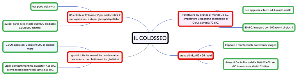 IL COLOSSEO - Brainitaly