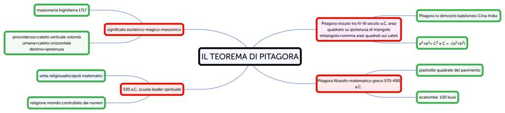 IL TEOREMA DI PITAGORA - Brainitaly