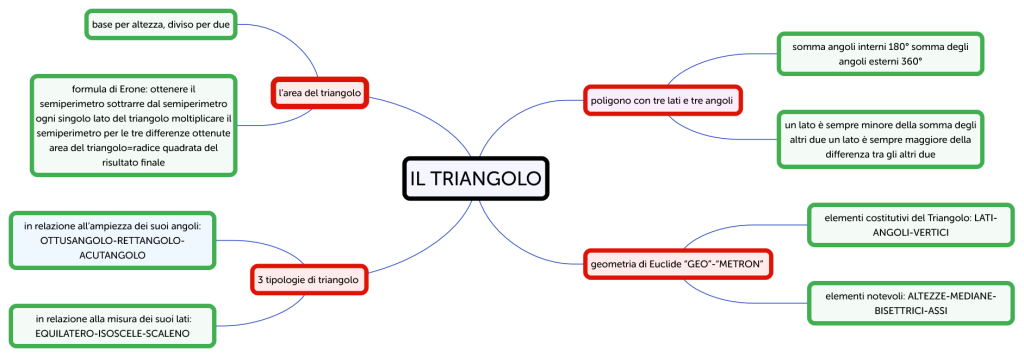 IL TRIANGOLO - Brainitaly