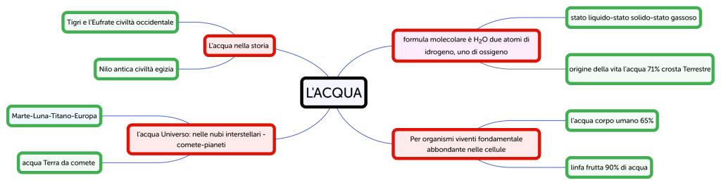L ACQUA - Brainitaly