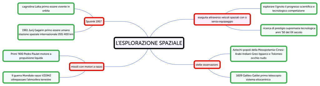 L ESPLORAZIONE SPAZIALE - Brainitaly