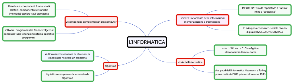 L INFORMATICA - Brainitaly