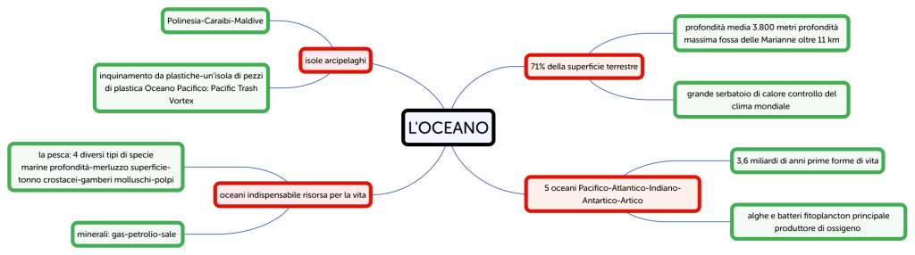 L OCEANO - Brainitaly