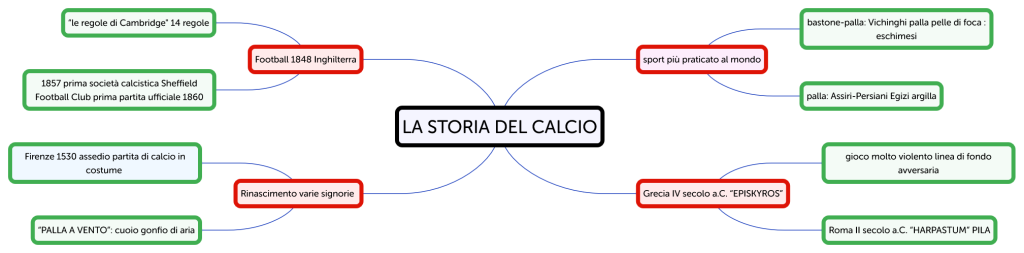 LA STORIA DEL CALCIO - Brainitaly