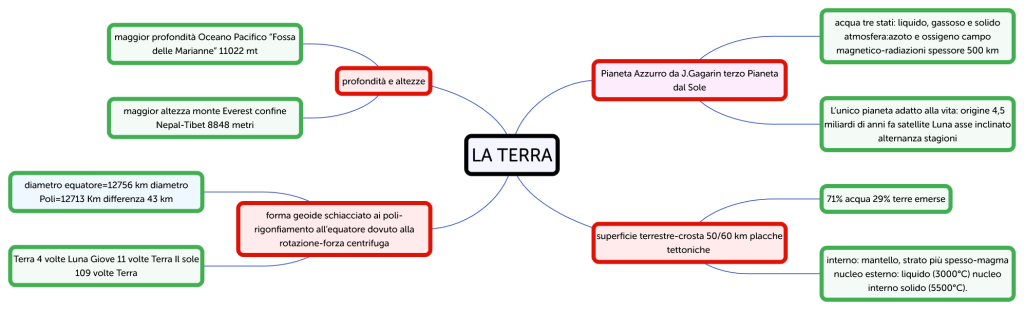 LA TERRA - Brainitaly
