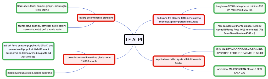 LE ALPI - Brainitaly